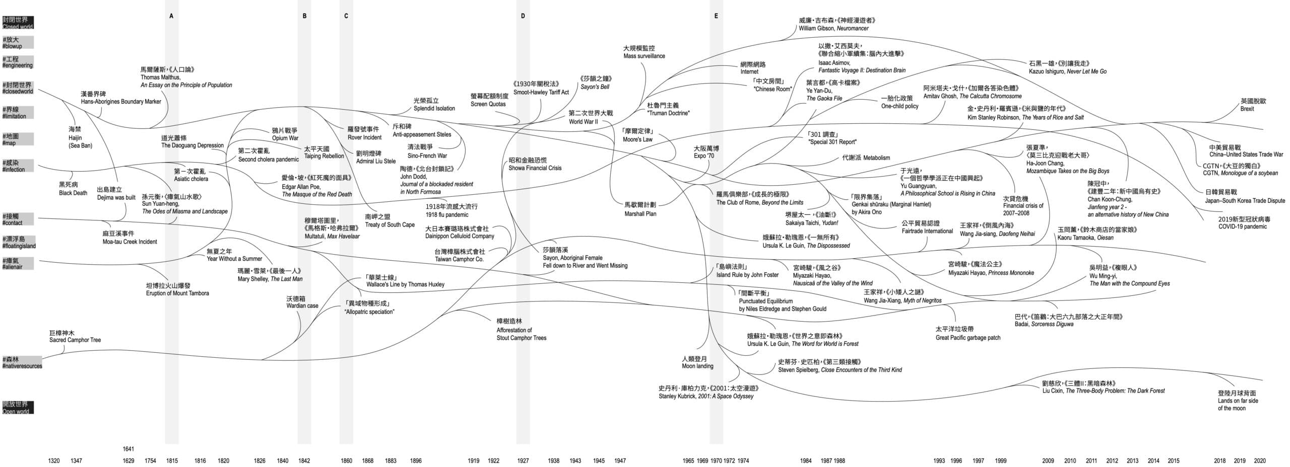 封閉世界的設定集-4