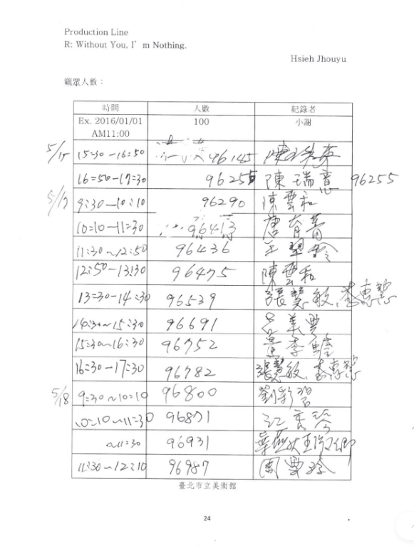 R: Without You, I’m Nothing