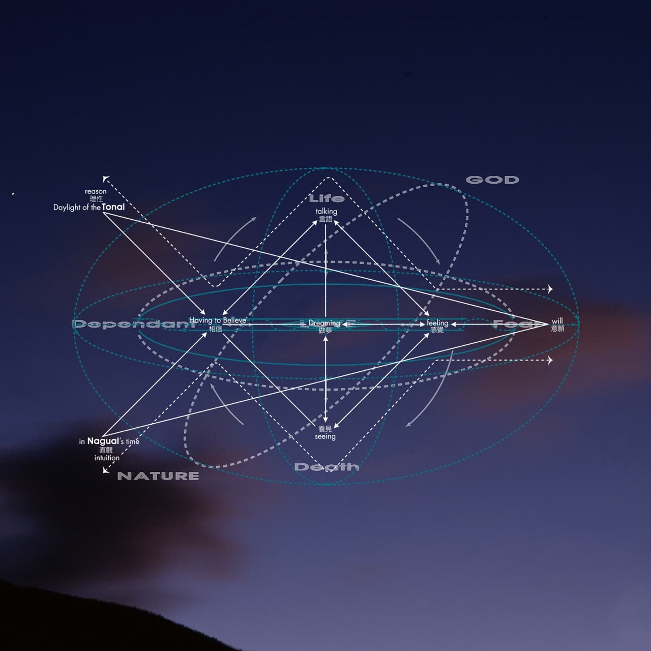 CHC-WIPTTD_陳慧嶠-1997我在黑暗中低語穿過