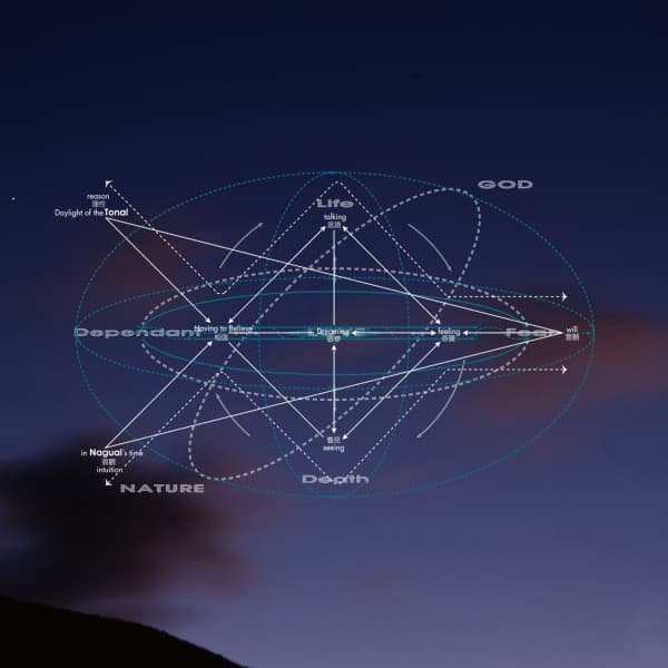 我在黑暗中低語穿過